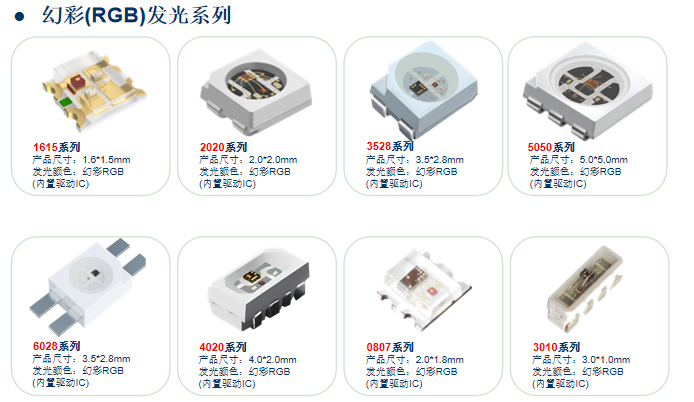 解鎖LED雙色與RGB燈珠密碼，開啟多元場(chǎng)景“光影之旅”